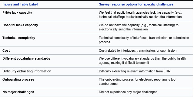 data-brief-78-challenges-key