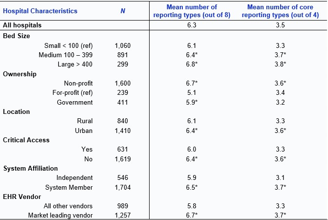 data-brief-78-table-2
