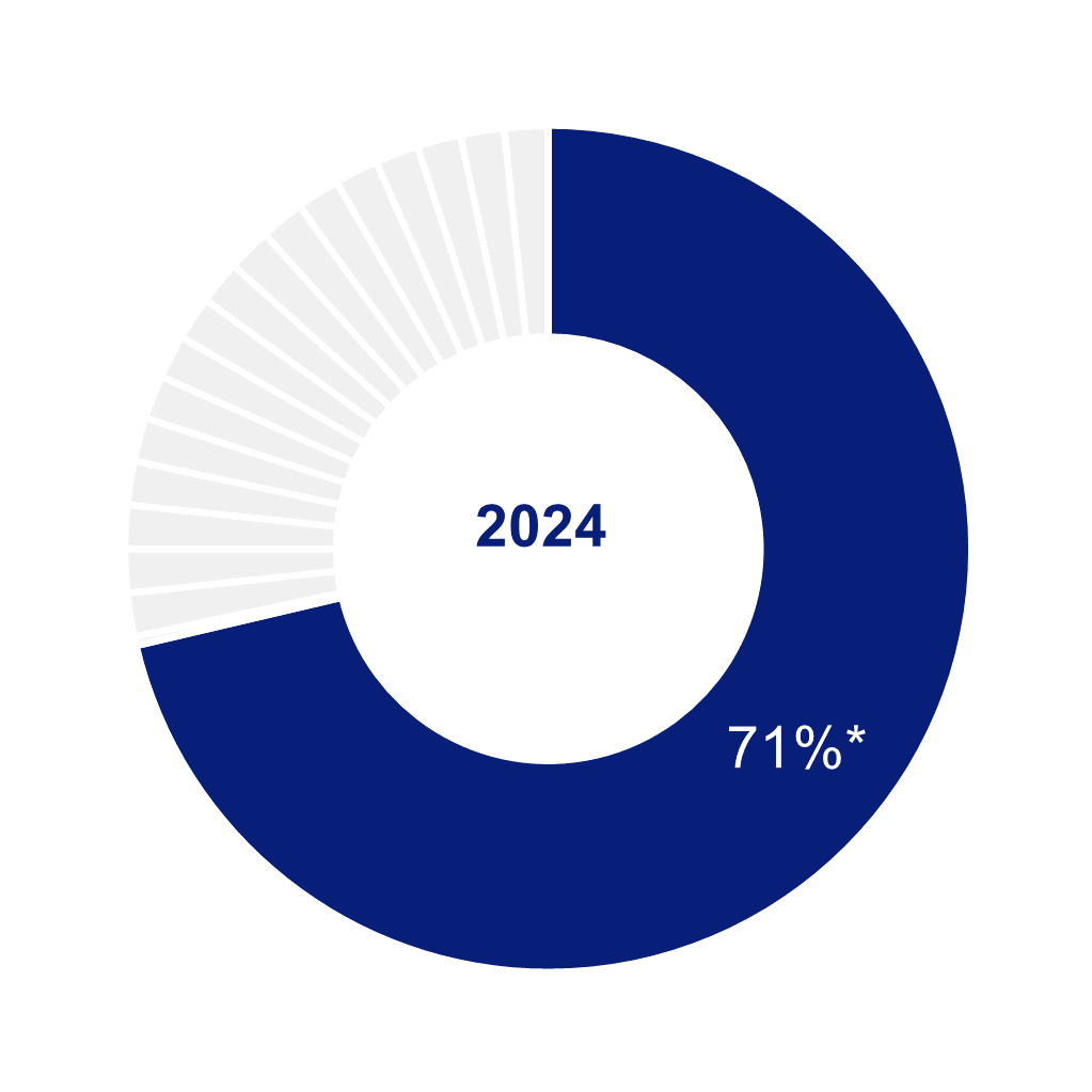 data-brief-80-figure-1-2