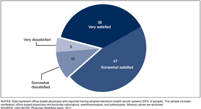 What is EHR?