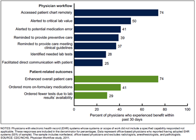 What is EHR?