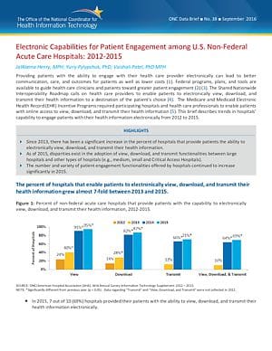 Data Brief: Electronic Capabilities for Patient Engagement among U.S. Non-Federal Acute Care Hospitals: 2012-2015