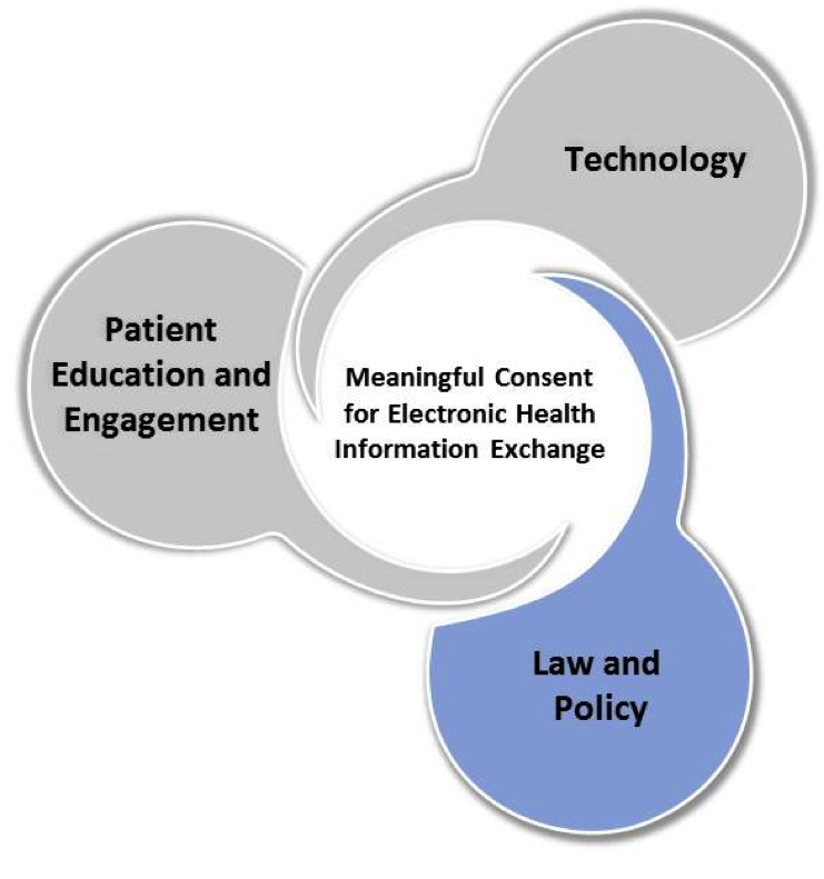 Legal & Privacy