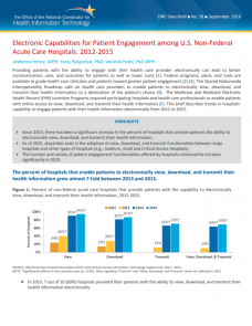 Electronic Capabilities for Patient Engagement among U.S. Non-Federal Acute Care Hospitals: 2012-2015