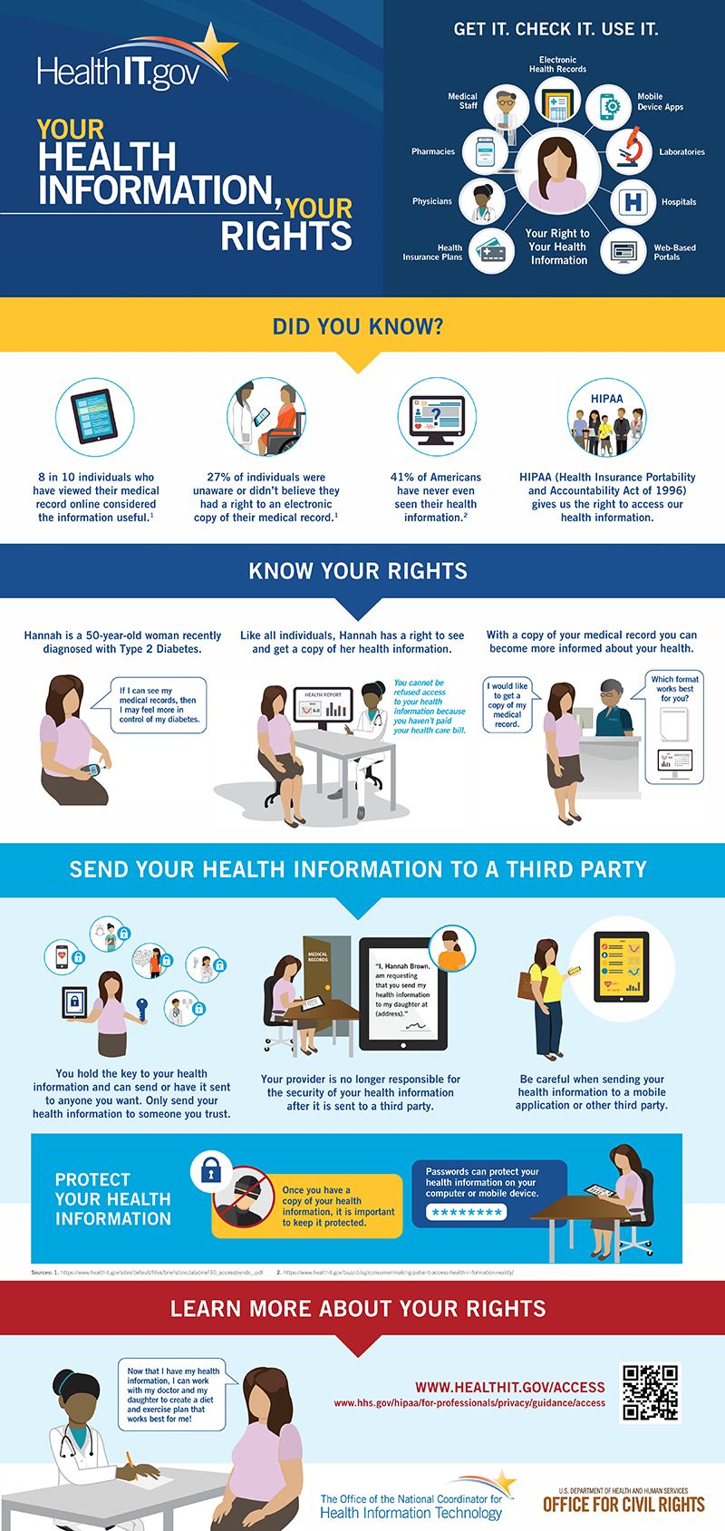 Patient Medical Records Law Patient Medical Records Law